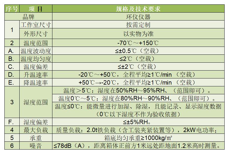 恒溫恒濕試驗(yàn)室有哪些分類(圖2)